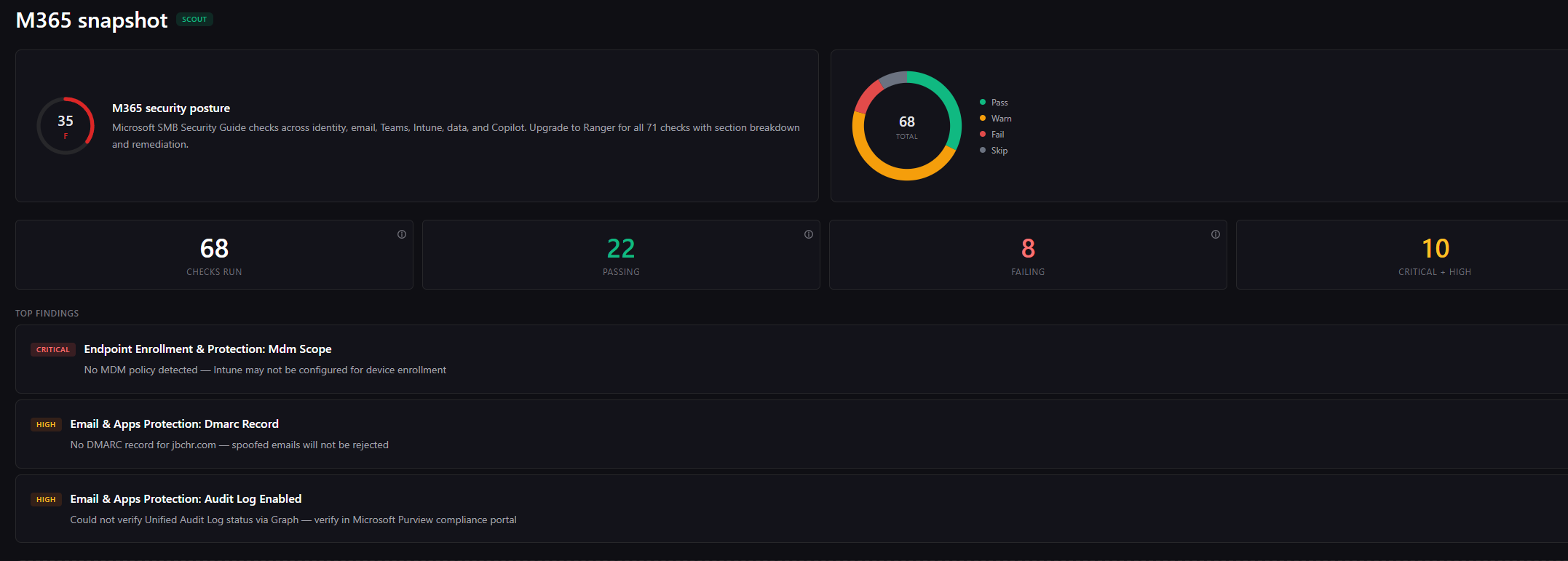 Sample M365 Scout report showing tenant configuration and Secure Score overview